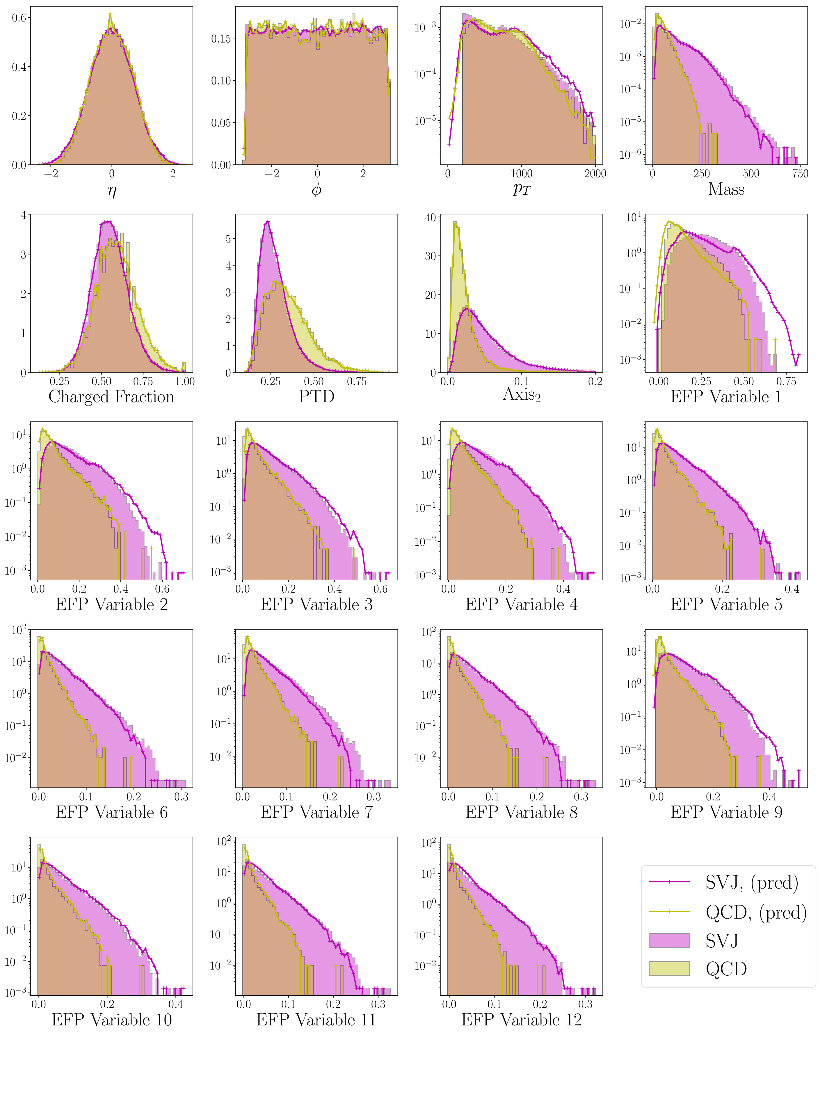 Input and reconstructed variable distributions