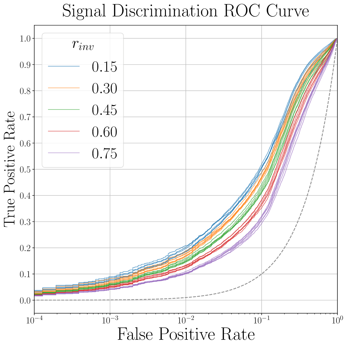 ROC Curves