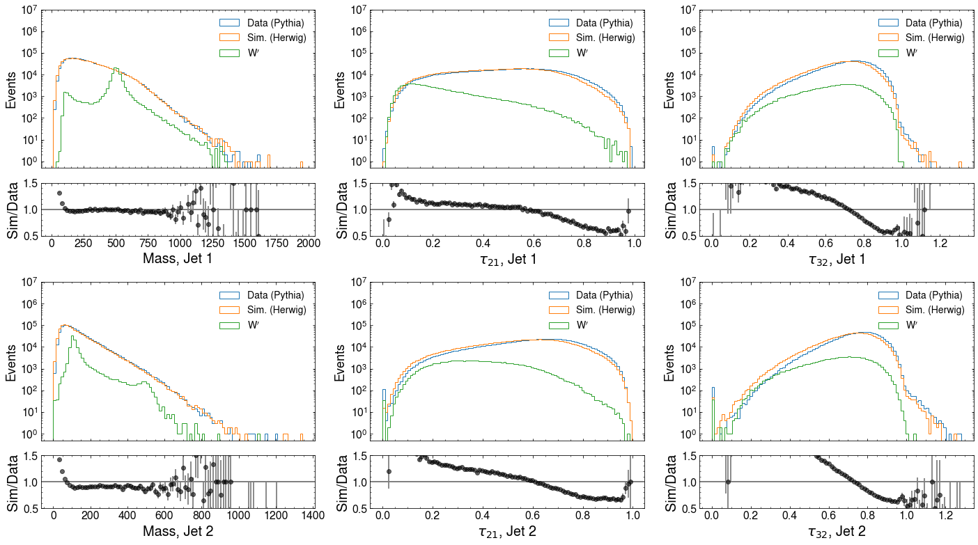 feature plots