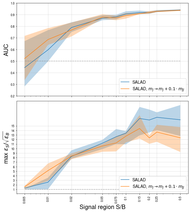 metric plots